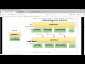 Spring dependency injection and IoC beginner tutorial