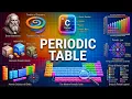 Everything About the Periodic Table Explained Slowly For Sleep