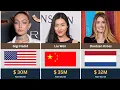 World s Richest Models 2025 Shocking Net Worth Rankings
