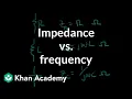 Impedance vs frequency