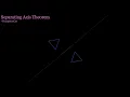 The Separating Axis Theorem