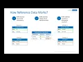 Data Governance Reference and Master Data Management