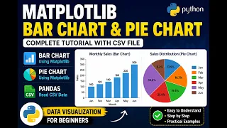 Python Matplotlib Bar Chart Pie Chart Complete Tutorial with CSV File