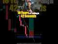 Download Lagu 10 year FX Scalping Strategy in 42 seconds! #trading