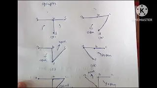 tree and co tree of the graph network theory eca ii circuit analysis b tech eee ece engg