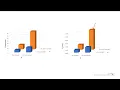 Joint and Marginal Probability Distributions Part 1