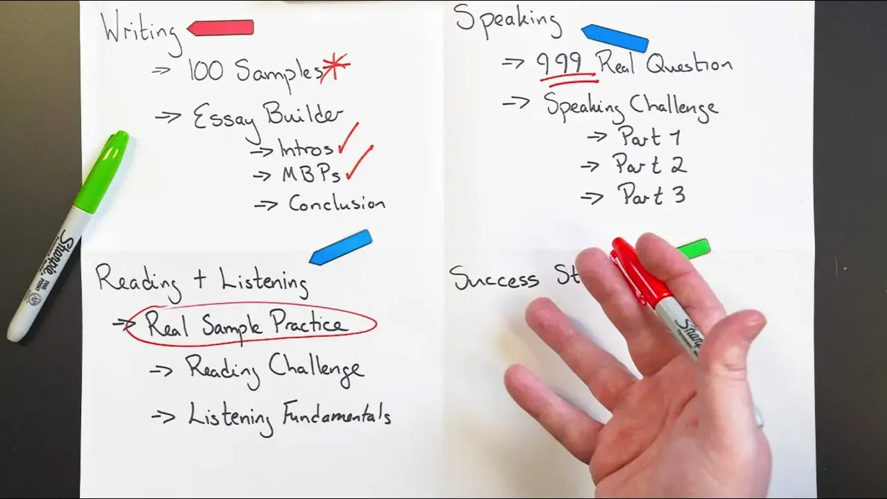 Outline Video Most Successful IELTS Course in the World (IELTS Preparation Full Course)