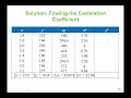 Statistics Linear Correlation Coefficient Hypothesis test for a population correlation coefficient