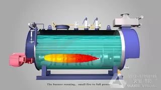 How It Works Fire Tube Boiler Animation 