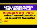 Inheritance concept in interfaces interface inheritance java Inheritance of Interface in java