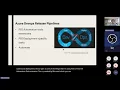 Git Integration and Azure DevOps for Power BI - Implementing by Akshata Revankar