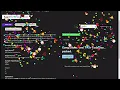 skillrack daily test skillrack python 2023 dt skillrack today solution