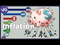 The Worst Inflation Rates 1960 - 2024