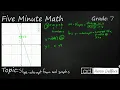 7th Grade Math Slope-Intercept Form and Graphs