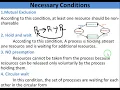 Deadlock Methods For Deadlock Handling Deadlock Prevention Operating System Bangla