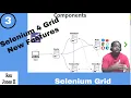 Selenium 4 Grid Architecture - Part 3 150