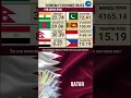 Download Lagu QATAR 18--2--2023 EXCHANGE RATES Qatari riyal  TO Indonesian Rupiah   Saudi Riyal  TO Egyptian Pound