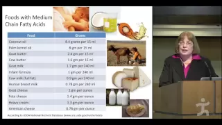 how much coconut oil for alzheimers u0026 dementia