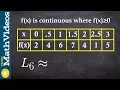 How to use left hand riemann sums from a table