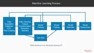 Learning Python for Data Science Machine Learning packtpub com