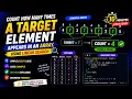 Count How Many Times a Target Element Appears in an Array Using Linear Search Java Program