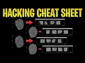GTA V Online Casino Heist Fingerprint Hack Guide