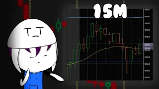 i tried trading with the 15 minute time frame