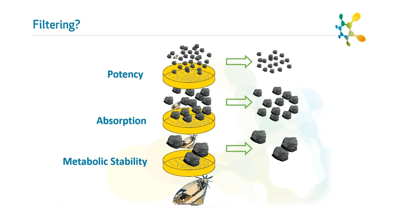 webinar recording: ADME modeling with 2D and 3D multi-parameter optimization in compound design