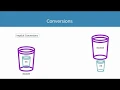 Variable and Data Type in Java Primitive data type and Type conversion Part-3