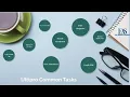 Ultipro Common Tasks at E A Sween Company