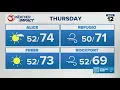 Weather forecast in a nutshell with Met Kristin Walla March 12