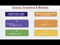 ES6 Javascript classes properties Methods Learn React js Part 2 6