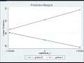 Testing and plotting interaction effects Multiple regression in Stata updated 20
