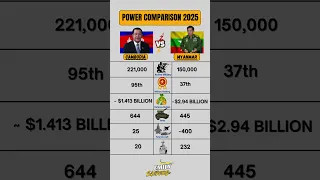 Who Wins Cambodia Vs Myanmar Military Battle Ytshorts Cambodia Myanmar 