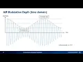 Understanding Amplitude Modulation