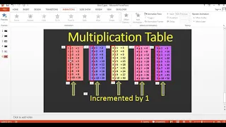 Multiplication Table in C nested for loop