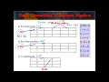 Chapter 6 Boolean Algebra - Part 1