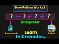 How Does Python Actually Work Python Explained for Beginners