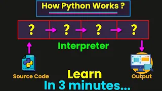 How Does Python Actually Work Python Explained for Beginners