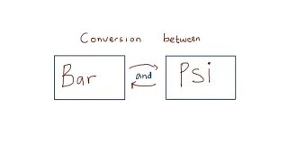 Conversion of bar to psi and psi to bar