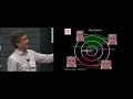 Aleix Martinez - The face of emotion From faces and emotion to the visual recognition of intent