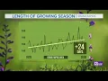 How Climate Change Impacts Allergy Season