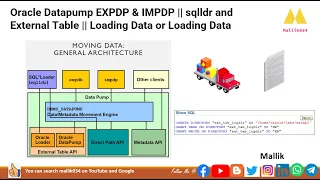 Oracle Datapump EXPDP IMPDP sqlldr and External Table Loading Data or Loading Data