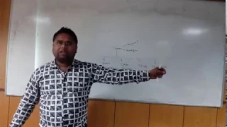 Static Keyword Why Static Static Block In OOPS - 09 Part-1