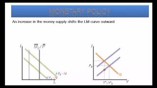 Download ISLM Video Tutorial MP3