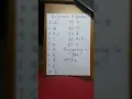 Programming in Java Assignment 9 Solution NPTEL