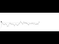 Random Walk in 1D - lecture material