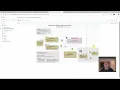 Kafka python pipelines with Apache Airflow