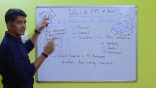 What is API in Java