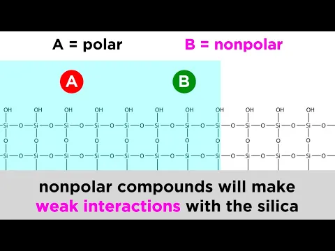 Download MP3 Thin Layer Chromatography (TLC)